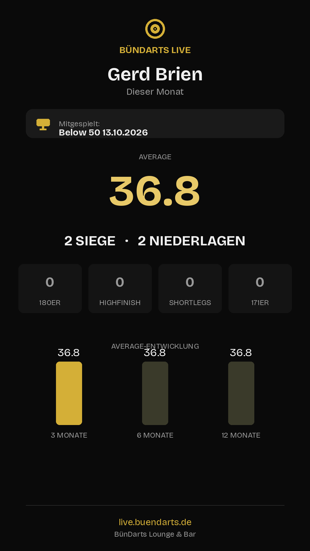 Rückblick